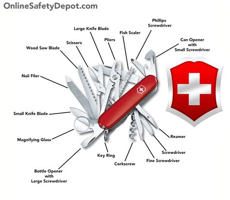 Swiss Army Knife Components and Tools Explained