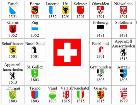 Swiss Cantons Switzerland Cantons Swiss National Day