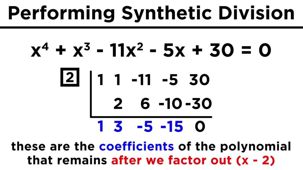 Synthetic Division Definition Steps Examples Video Lesson