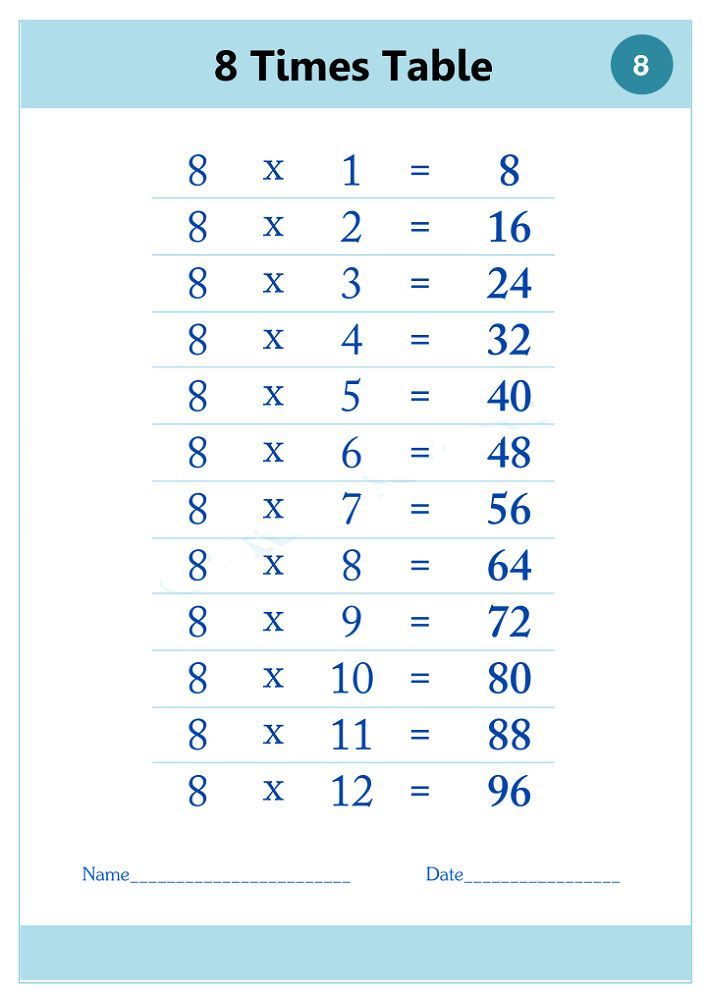 Table Of 8 Table Of Eight Learn Multiplication Table Of 8 X 1 8