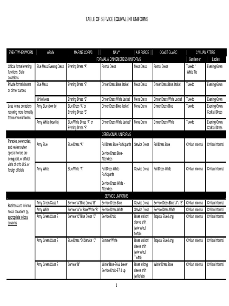 Table Of Service Equivalent Uniforms