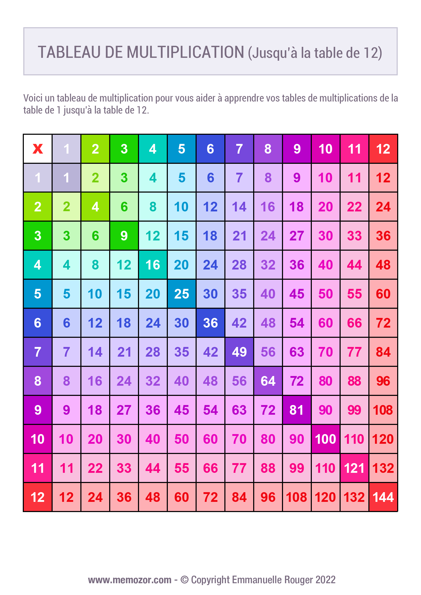 Tableaux De Multiplication 1 12 Imprimer Gratuits Memozor