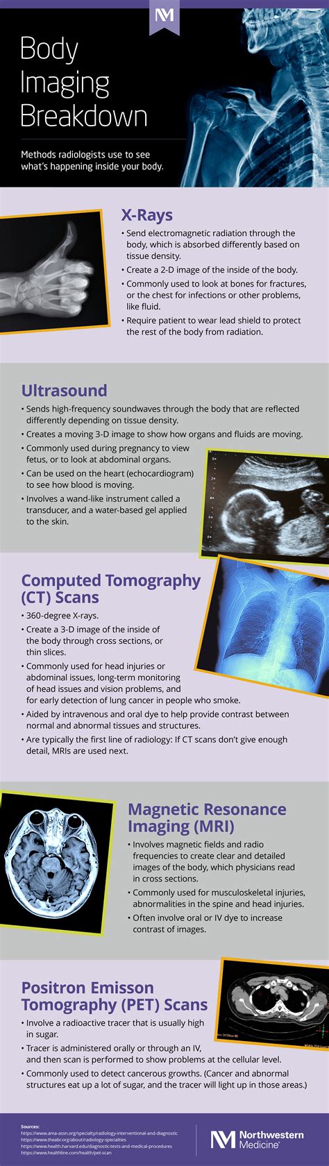 Take A Look Inside Radiology