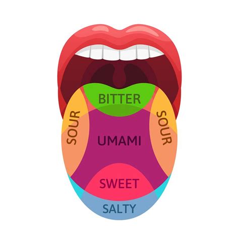 Taste Identification