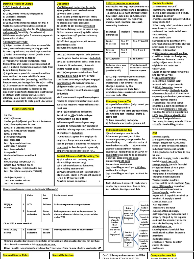 Tax Deduction Cheat Sheet