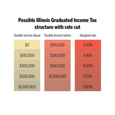 Tax In Illinois 2024 Alfy Belinda