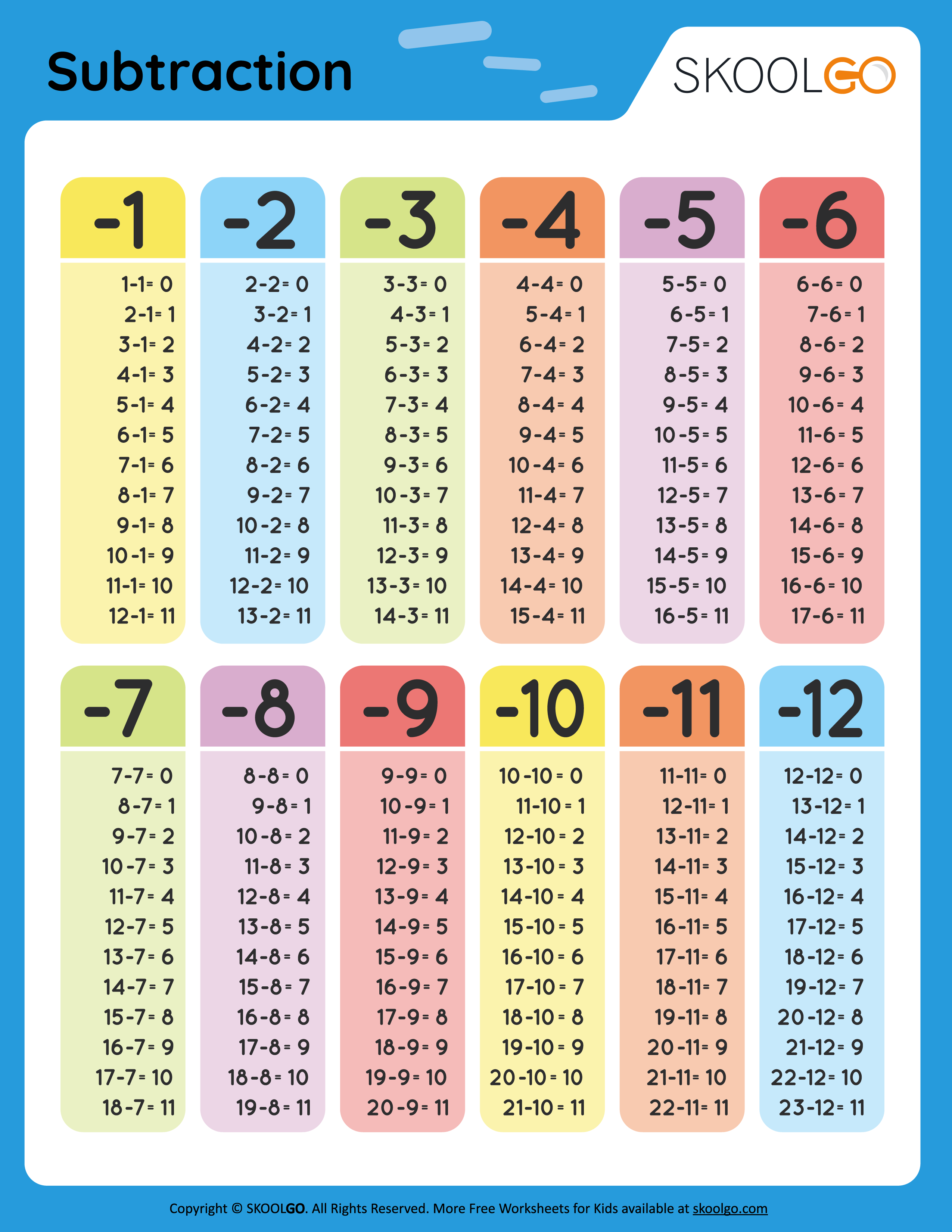 Teach Child How To Read Printable Addition And Subtraction Worksheets Free