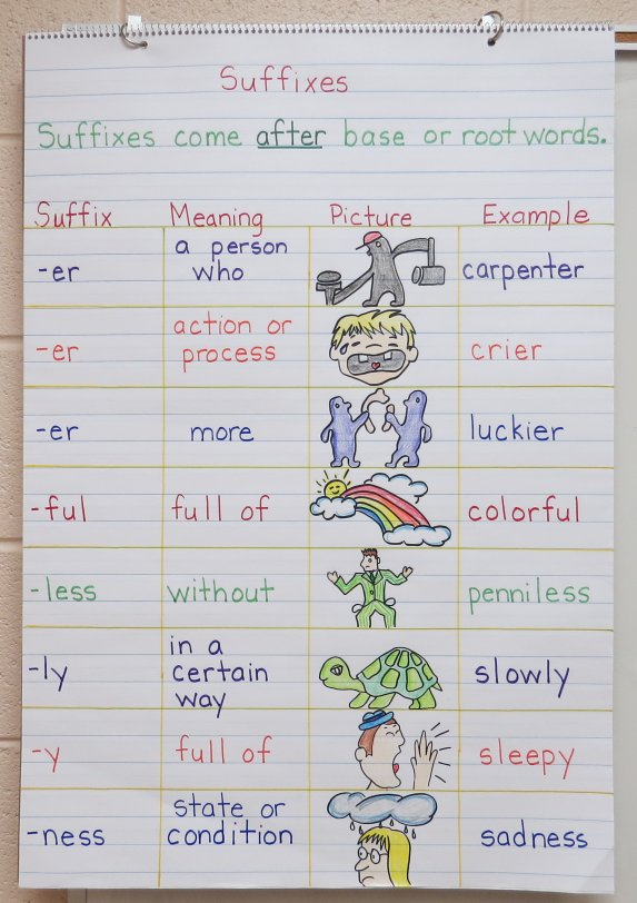 Teach Suffixes With These Activities And Ideas Book Units Teacher