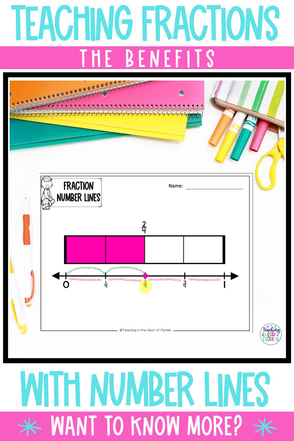 Teaching Fractions The Benefits Of Number Lines Teaching Fractions