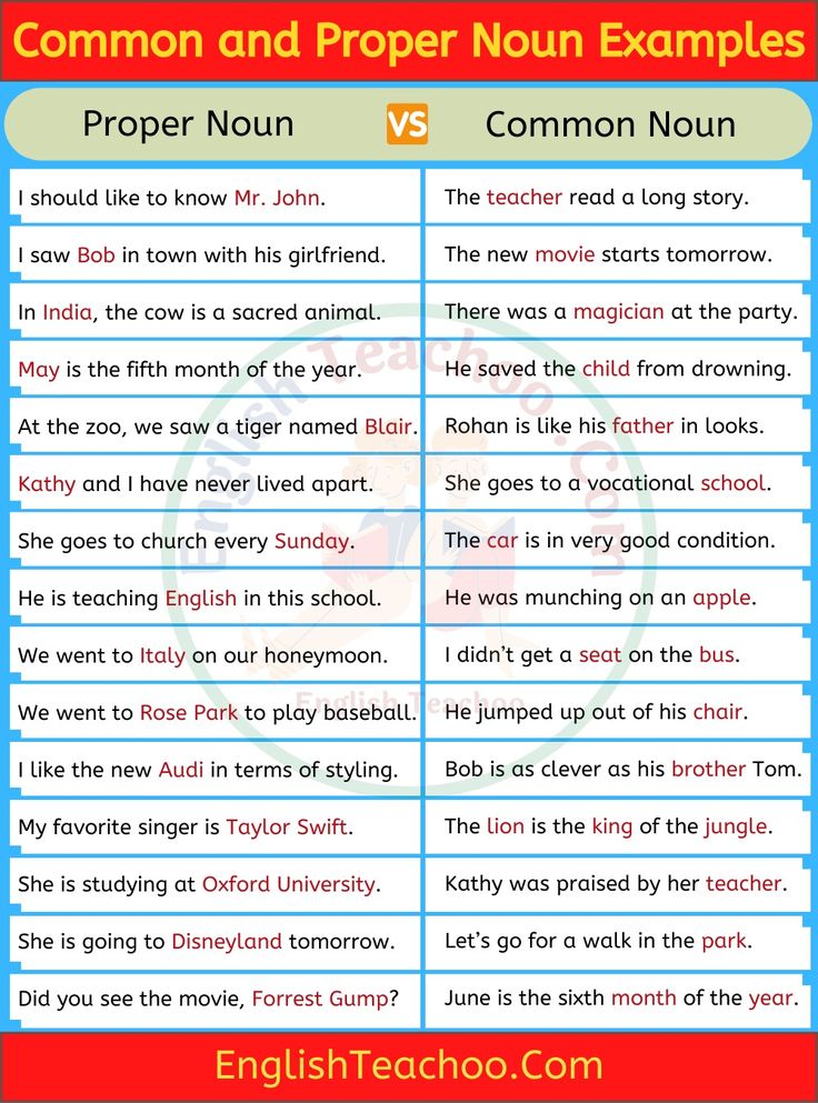 Teaching Kids To Identify Common And Proper Nouns In Sentences Can Be