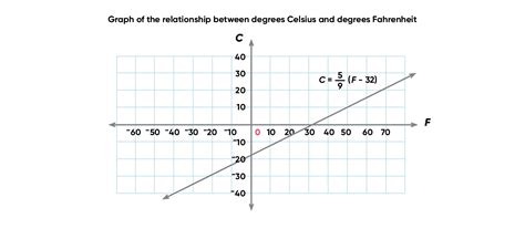 Teaching Linear Equations In Math Hmh