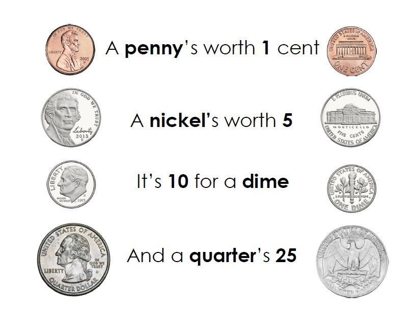 Teaching Money Coin Values Through A Rhyme Penny Nickel Dime Quarter Teaching Money