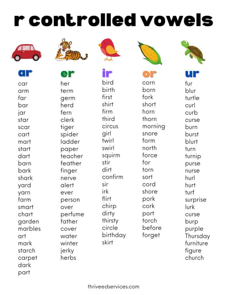 Teaching R Controlled Vowels Free Chart R Combination Syllable