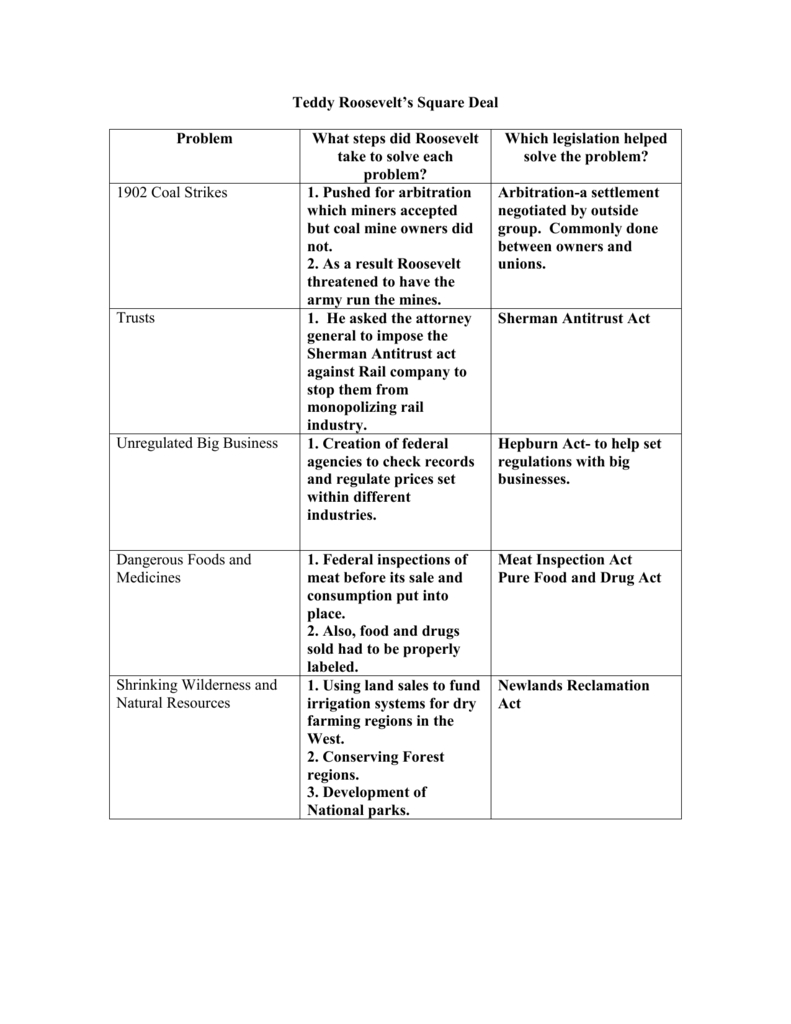 Teddy Roosevelt's Square Deal: Easy Worksheet Guide