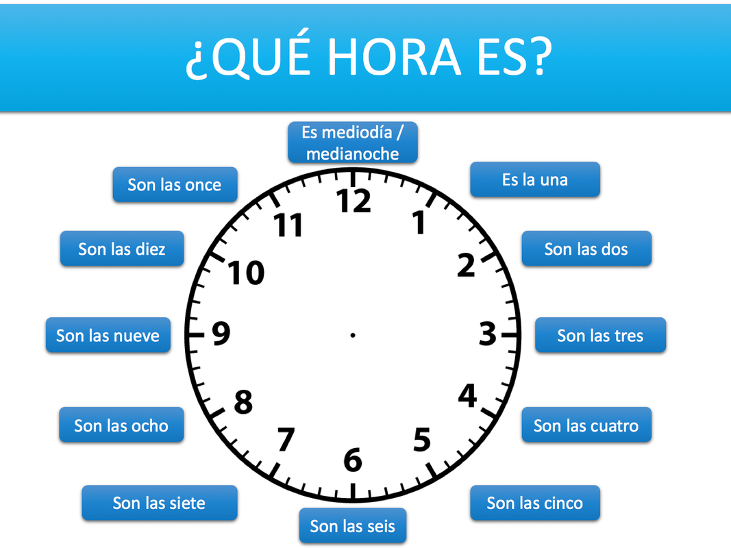 Telling The Time In Spanish Qu Hora Es Activity Pack Digital