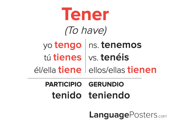 Tener Conjugation 101 Conjugate Tener In Spanish Tell Me In Spanish 2023