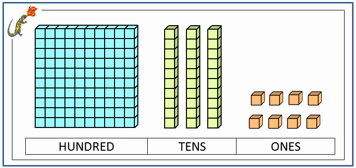 Tens And Ones Blocks