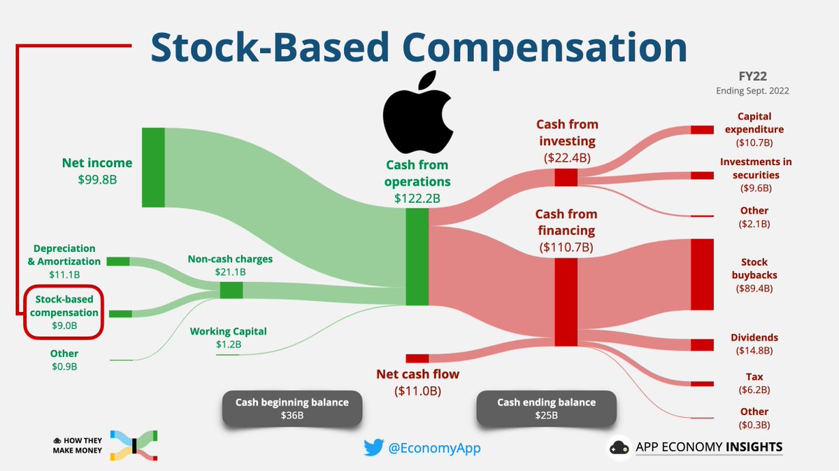 Tesla Bigger Than Apple By App Economy Insights