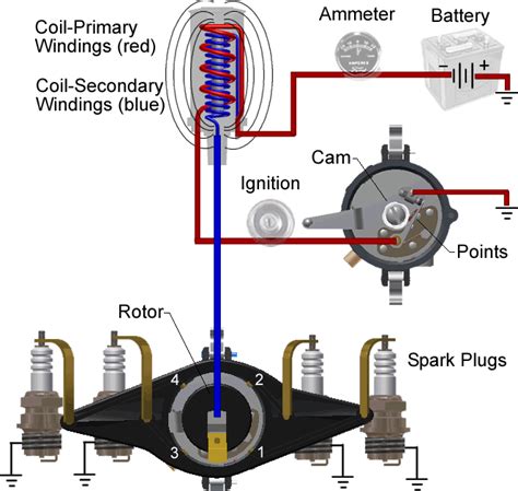 Testing a Points Condenser Made Easy