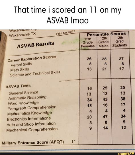 That Time I Scored An 11 On My Asvab Imao Print No 0017 Waxanauire Waxahachie Tx Percentile