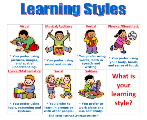 The 5 Learning Styles