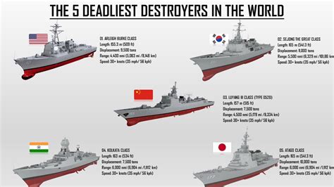 The 5 Most Powerful Destroyers In The World Today