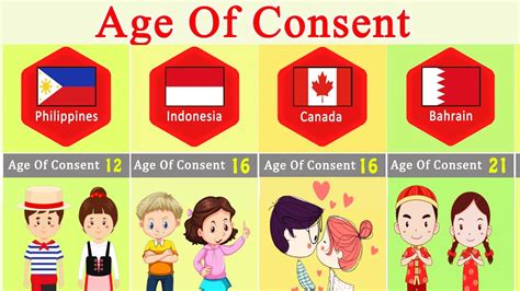 The Ages Of Sexual Consent In Different Countries The Standard