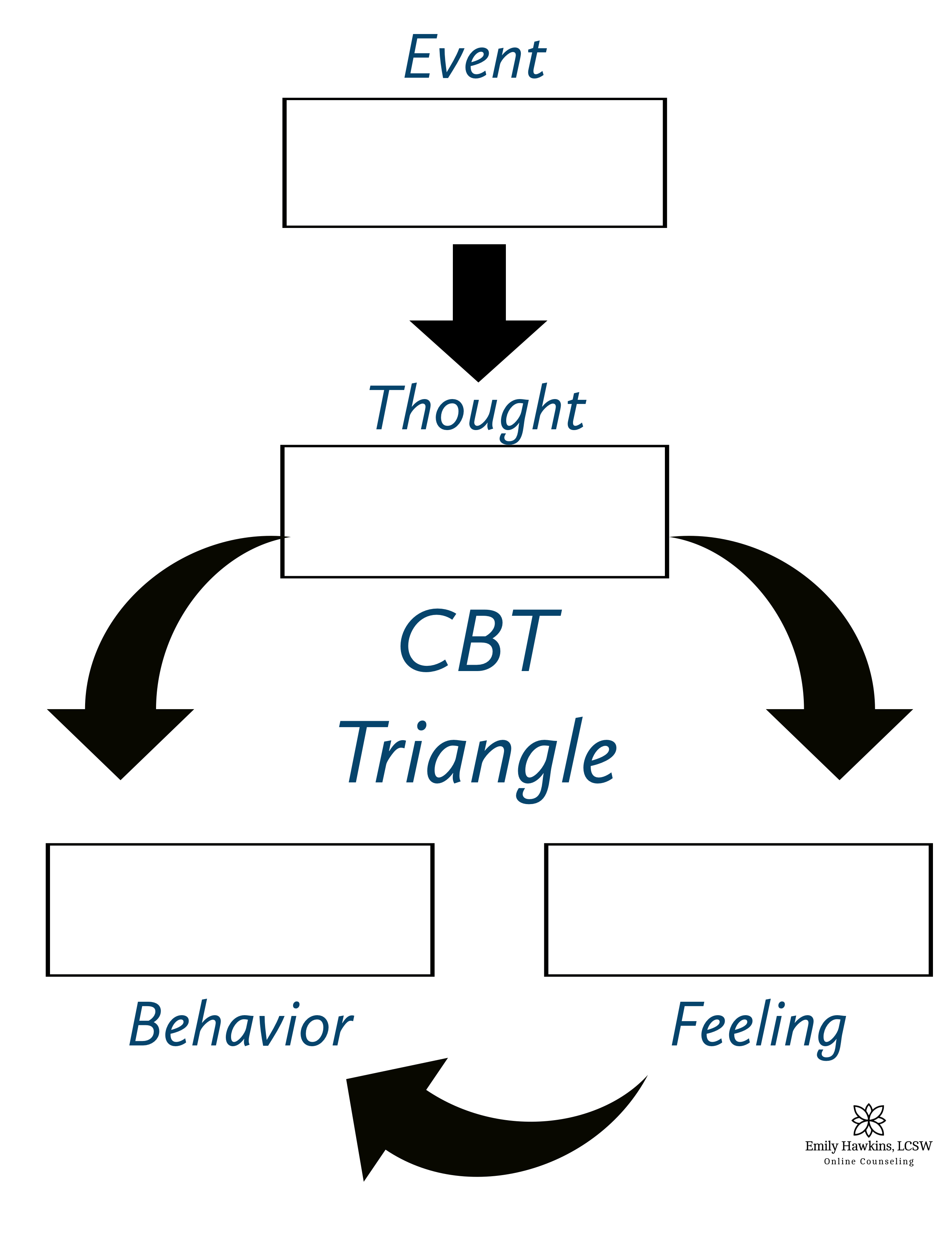 The Cognitive Triangle Cbt Worksheet By Seabreeze Therapeutic Tools