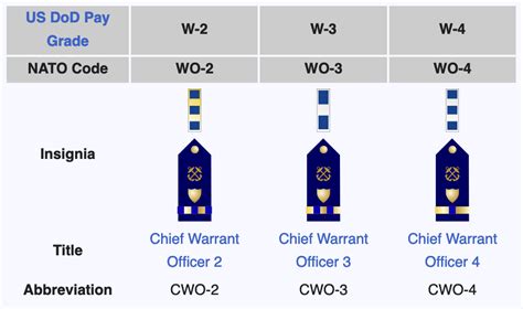 The Complete Guide To Coast Guard Ranks We Are The Mighty