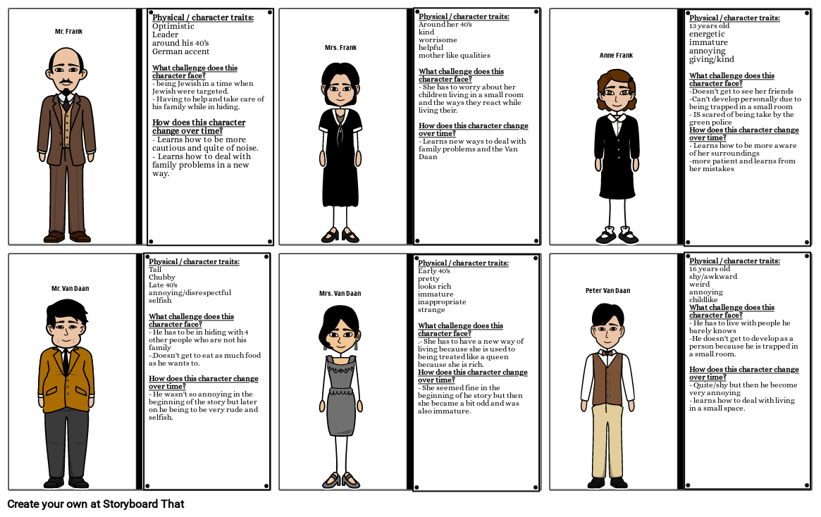 5 Key Character Traits in Anne Frank's Diary