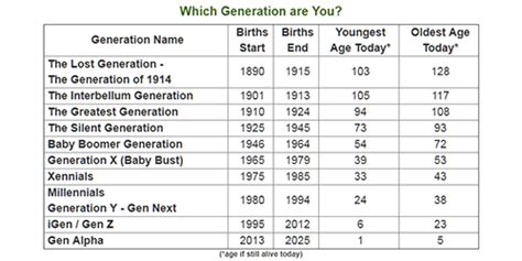 The Five Generations In The Military The Decisive Point