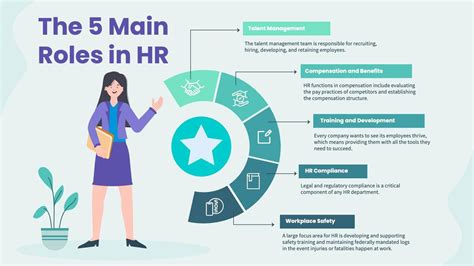 The Five Main Roles In Hr Human Resources Infographic Template Infografolio