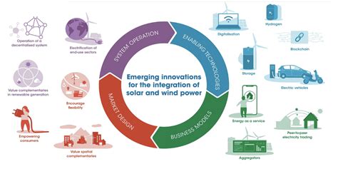 The Future Of Energy An Overview World Economic Forum