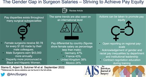 The Gender Gap In Surgeon Salaries Striving To Achieve Pay Equity The American Journal Of