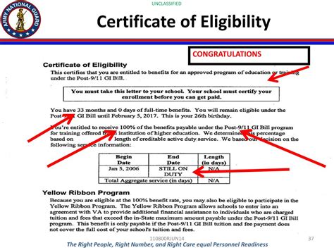 The Gi Bill Certificate Of Eligibility