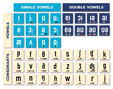 The Ipa International Phonetic Alphabet Pronunciation Guide R