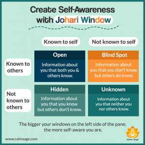 The Johari Window Exercise Increase Self Awareness And Team Awareness