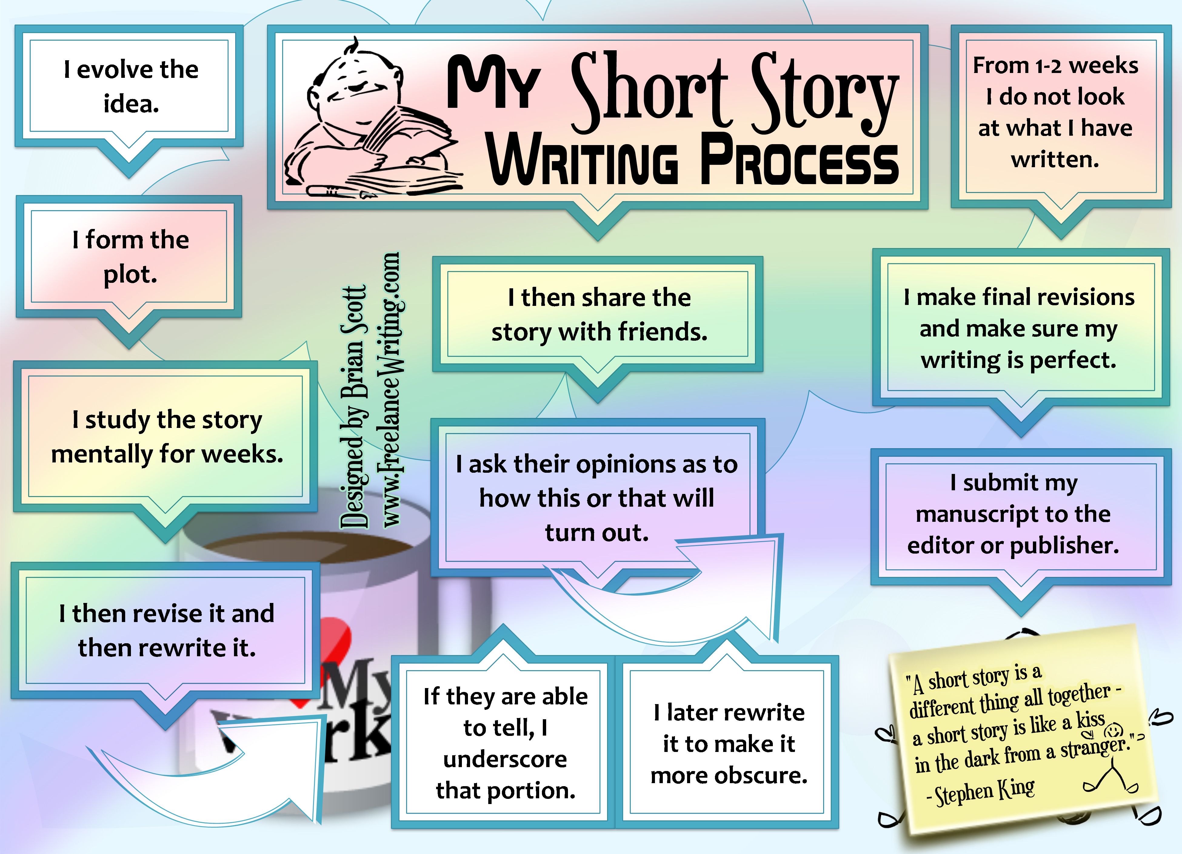 The Key Steps In Short Story Writing Infographic Writing Tips Oasis