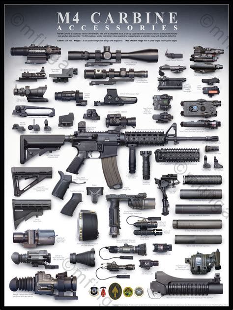 The M4 Sopmod Program Rallypoint