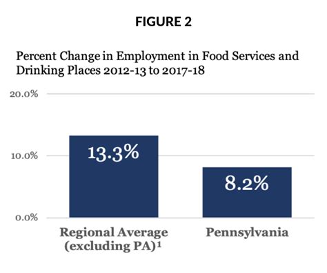 The Minimum Wage Is Rising In Our Region Except In Pennsylvania Ministry Of Public Witness