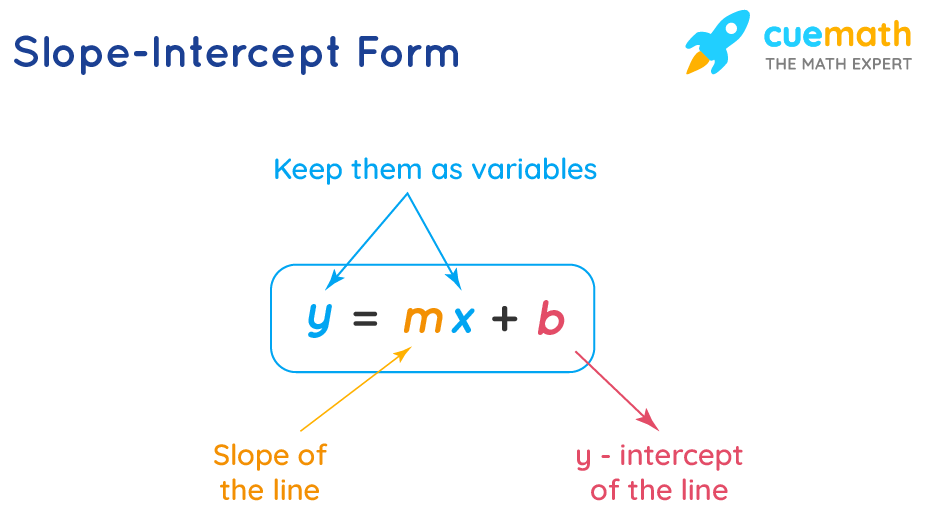 The Parts Of A Linear Equation Y Mx B Worksheet By Yo Designs Tpt