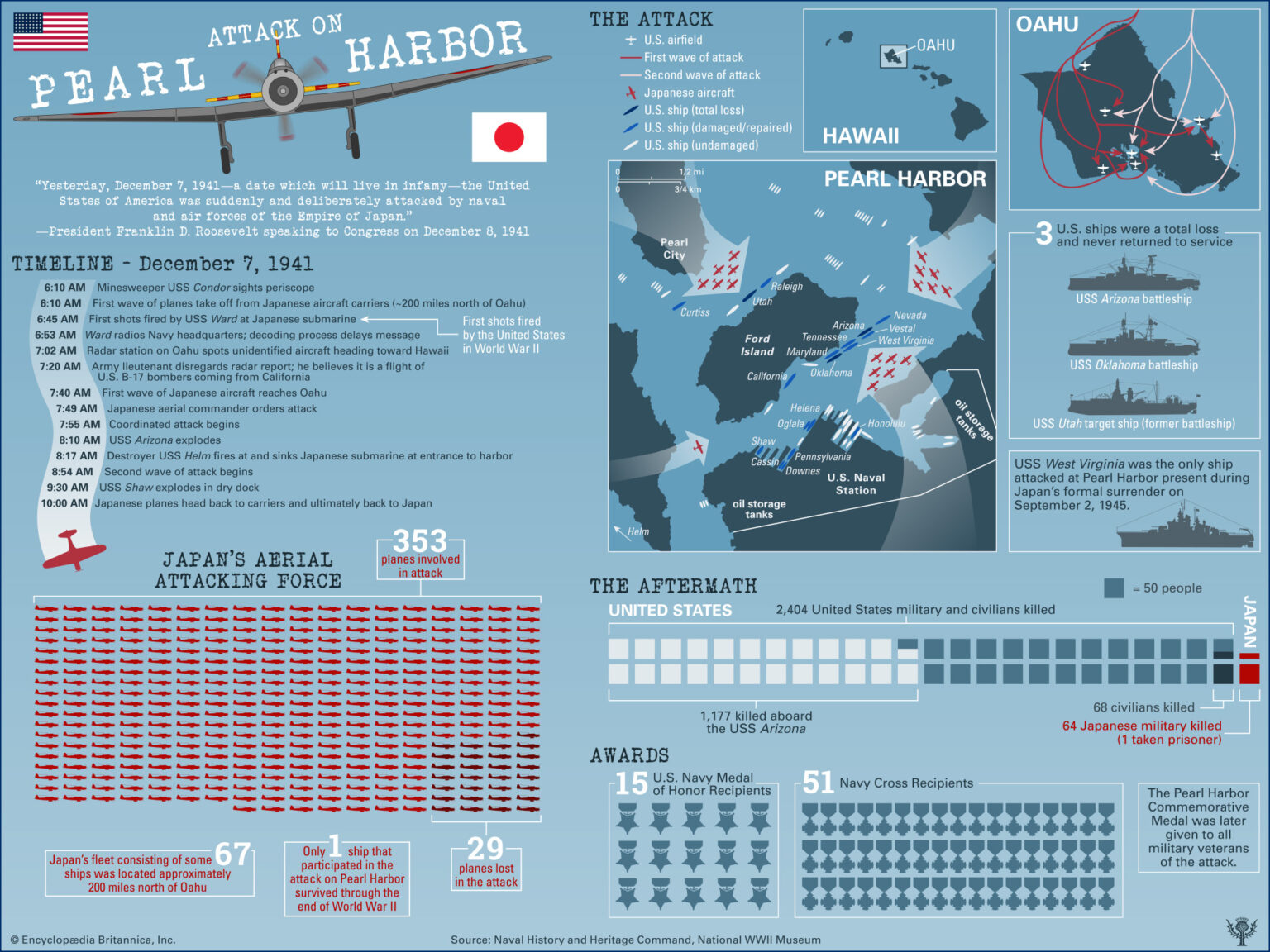 The Pearl Harbor Attack Worksheet Get The Essential Facts And Information