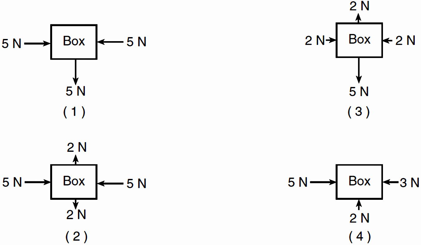 The Physics Classroom 2009 Answer Key Free Body Diagrams Thekidsworksheet