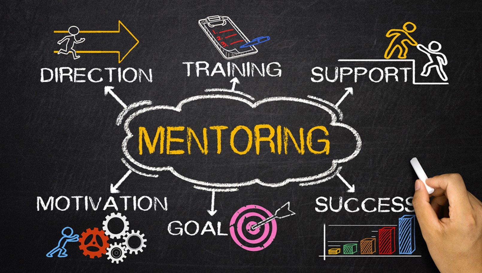 The Power Of Mentorship How To Seek It Out Modern Money