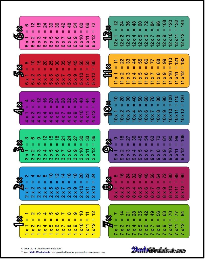 The Printable Multiplication Tables Here Provide The Most Basic