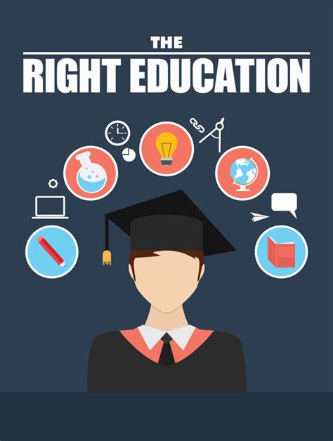 The Right Education And Training At The Right Time Deciding What To