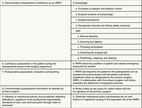 The Surgical First Assistant Basicmedical Key