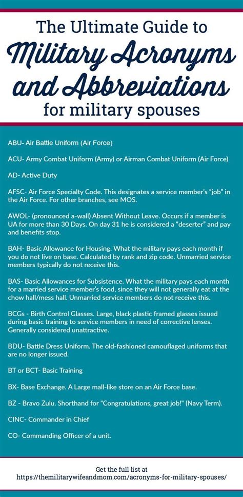 The Ultimate Guide To Acronyms And Abbreviations For Military Spouses