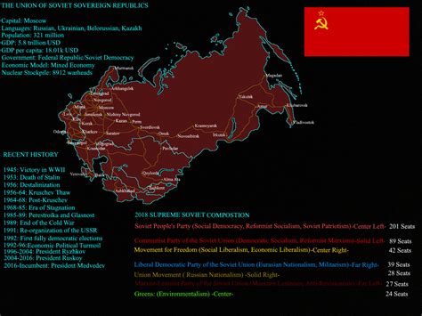 The Union Of Soviet Sovereign Republics 2022 R Imaginarymaps