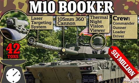 The Us Army Unveils The M10 Booker A Modern Combat Vehicle Tdpel Media